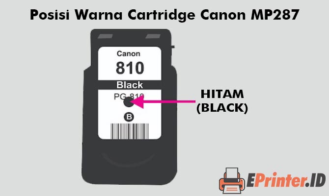 Posisi Warna Hitam Black di Cartridge Canon