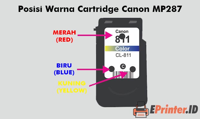 Posisi Warna di Cartridge Canon