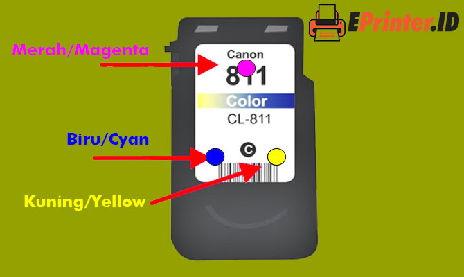 Posisi Tinta Warna Canon di Cartridge