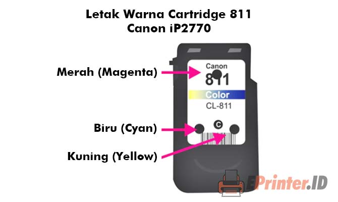Letak Warna Cartridge 811 Canon iP2770