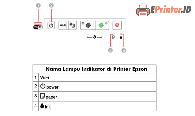 Nama Lampu Indikator di Printer Epson