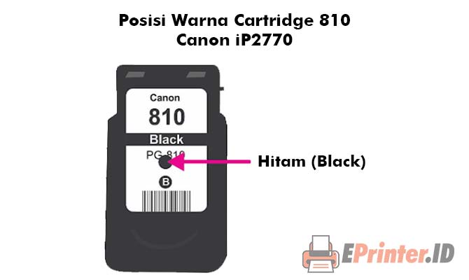 Posisi Warna Cartridge 810 Canon iP2770