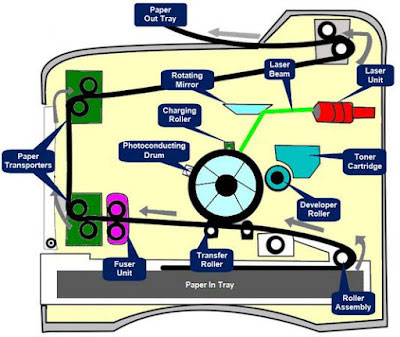 Komponen Printer Laser Jet